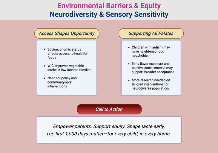 Environmental Barriers and Equity - Neurodiversity and Sensory Sensitivity